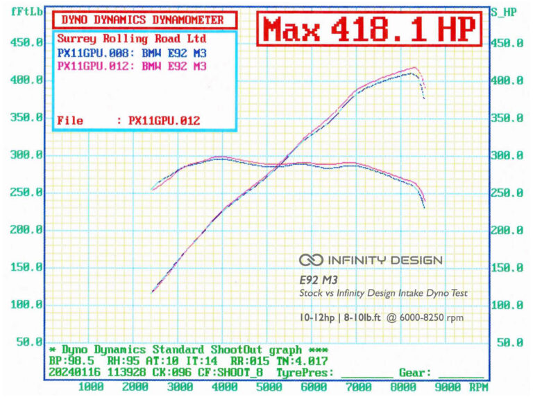 BMW E92 M3 Carbon System