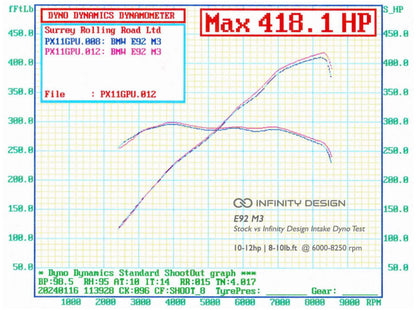 BMW E92 M3 Carbon System