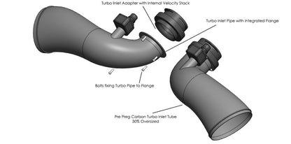 BMW F90 M5 Carbon Intake | Turbo Inlets